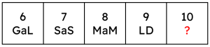 12 days of Christmas example sequence